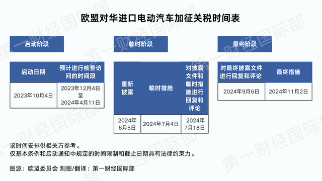 中欧商定就欧盟对华电动汽车反补贴调查案启动磋商｜专家解读 第1张