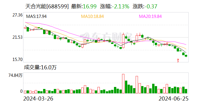 天合光能：拟以10亿元-12亿元回购股份 第1张