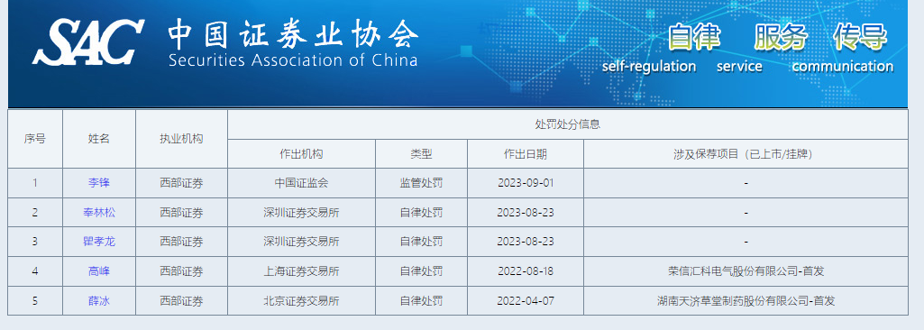 西部证券近两年IPO项目保荐失败率高达62% 两个C类投行相加后仍是C类？|投行透析 第2张