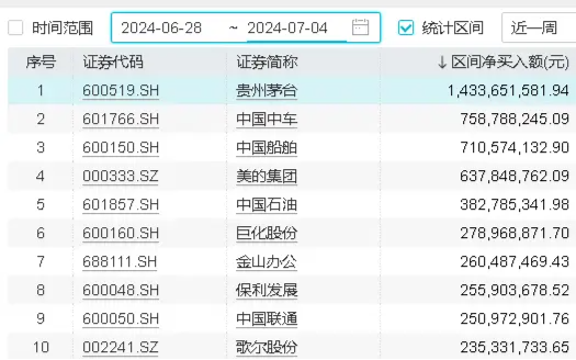 内外资集体热捧，高股息究竟有什么魅力？大盘震荡之际，价值ETF（510030）防御属性凸显！ 第2张