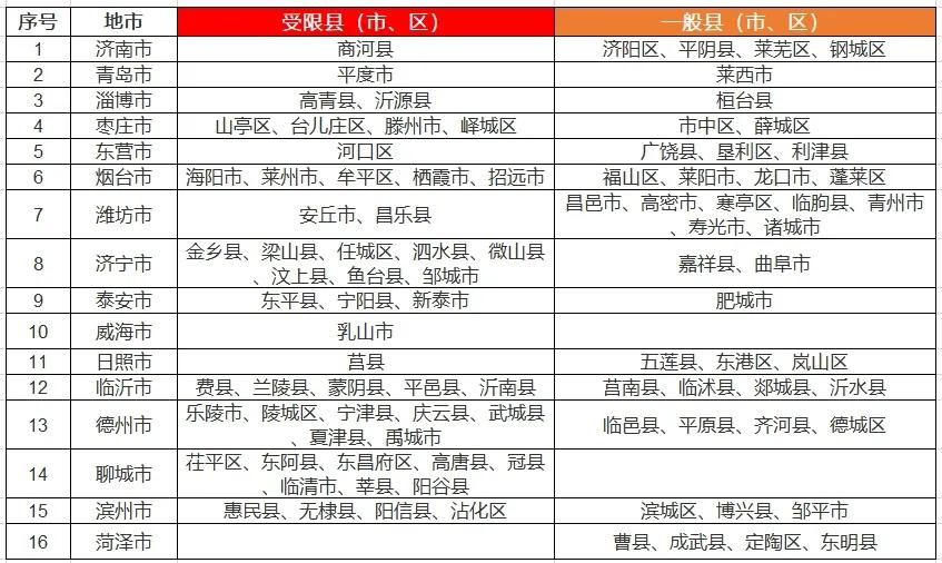 八个省份超370个县，分布式光伏接入受限！ 第11张