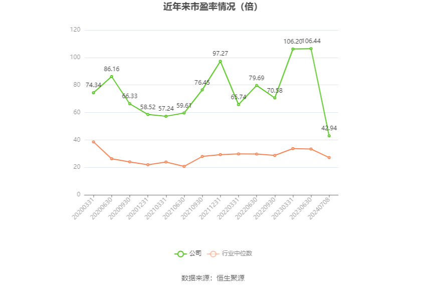 神马电力：预计2024年上半年净利同比增长158.66%-182.26% 第2张