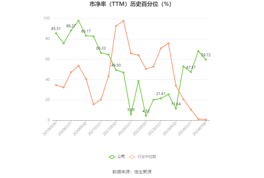 神马电力：预计2024年上半年净利同比增长158.66%-182.26% 第4张