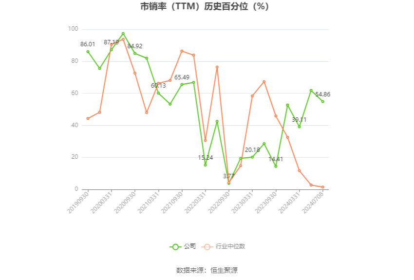 神马电力：预计2024年上半年净利同比增长158.66%-182.26% 第5张