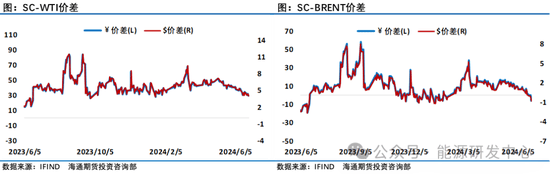 【原油半年报】旺季需求仍存疑，原油路在何方？ 第2张