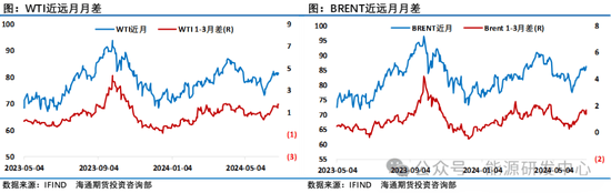 【原油半年报】旺季需求仍存疑，原油路在何方？ 第3张