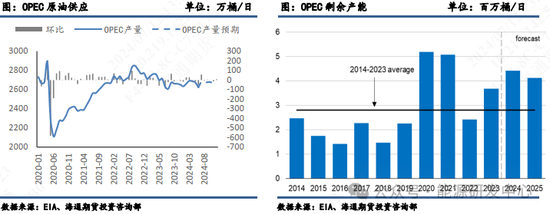 【原油半年报】旺季需求仍存疑，原油路在何方？ 第8张