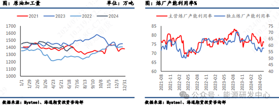 【原油半年报】旺季需求仍存疑，原油路在何方？ 第11张