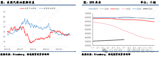 【原油半年报】旺季需求仍存疑，原油路在何方？ 第12张