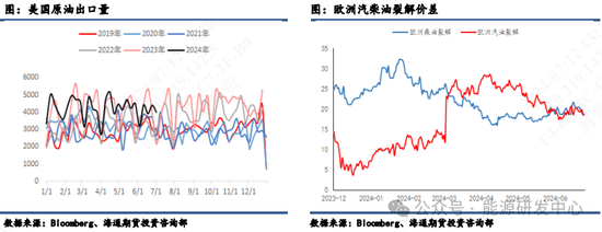 【原油半年报】旺季需求仍存疑，原油路在何方？ 第13张