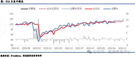 【原油半年报】旺季需求仍存疑，原油路在何方？ 第14张