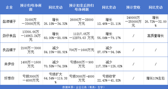 谁靠“小零食”赚到了钱？ 第1张