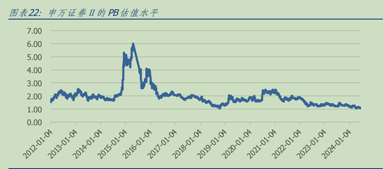 公募基金二季度券商股持仓数据出炉：多家头部券商遭公募减持，行业并购重组概念获逆势加仓 第2张