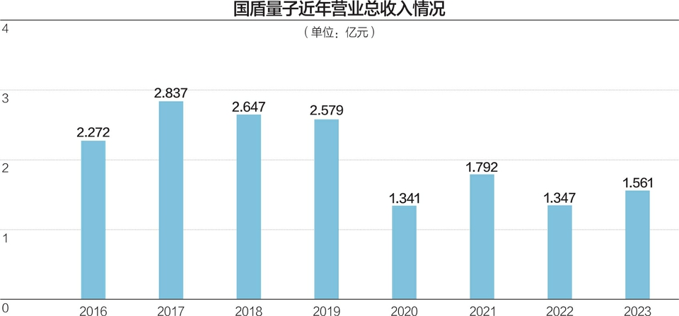 科创板上市公司国盾量子董事长应勇：希望过5年、10年，量子科技成身边日常使用的产品 第3张