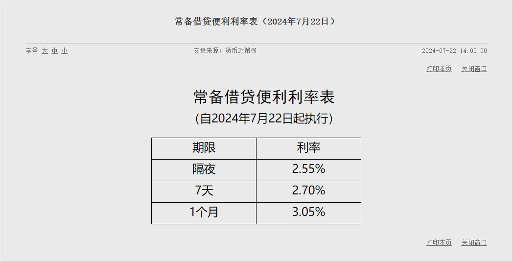 央行：下调常备借贷便利利率