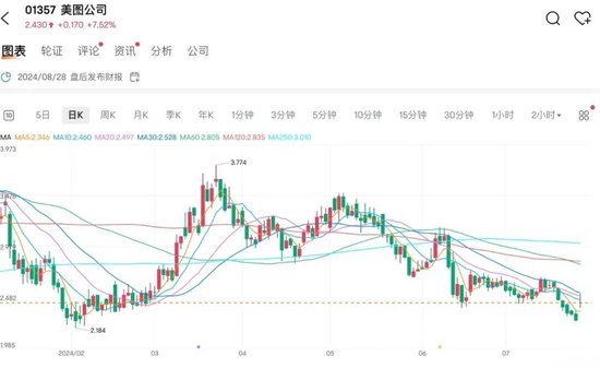 家电龙头，突然大涨！ 第2张