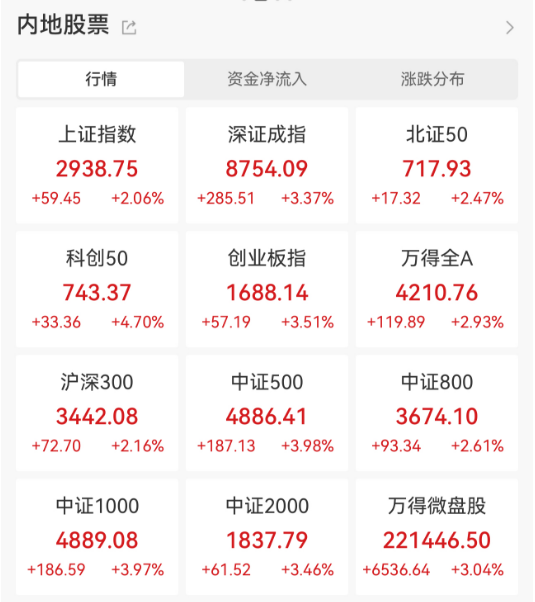 突然放量大涨！行情要反转了？ 第1张