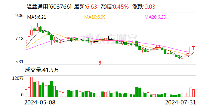 隆鑫通用控股股东重整事宜正顺利推进中 第1张