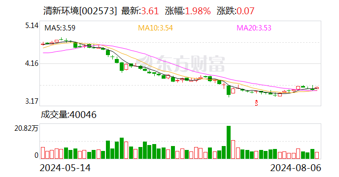 清新环境：收到北京证监局警示函 第1张