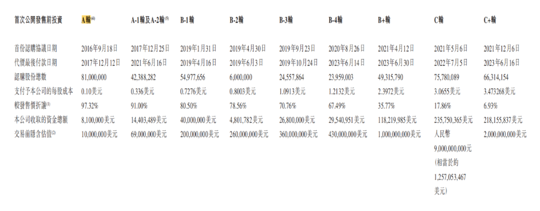 120亿，李斌和雷军携手收获一个IPO 第4张