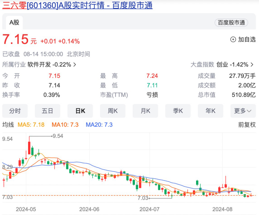 周鸿祎辞任！ 第3张