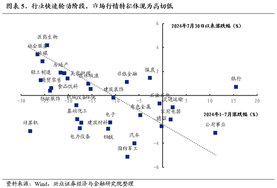 兴证策略：底部区域的一些积极信号 第5张