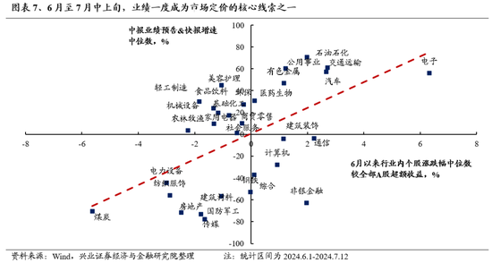 兴证策略：底部区域的一些积极信号 第7张