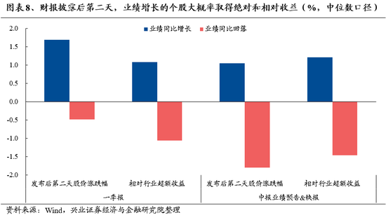 兴证策略：底部区域的一些积极信号 第8张