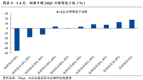 兴证策略：底部区域的一些积极信号 第9张