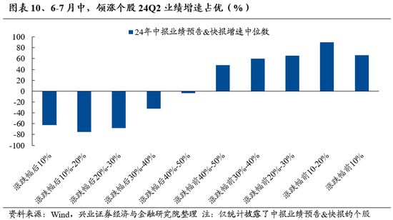 兴证策略：底部区域的一些积极信号 第10张