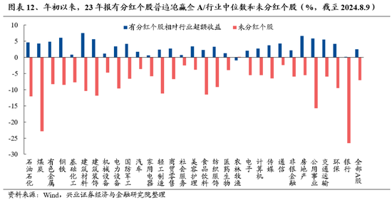 兴证策略：底部区域的一些积极信号 第12张