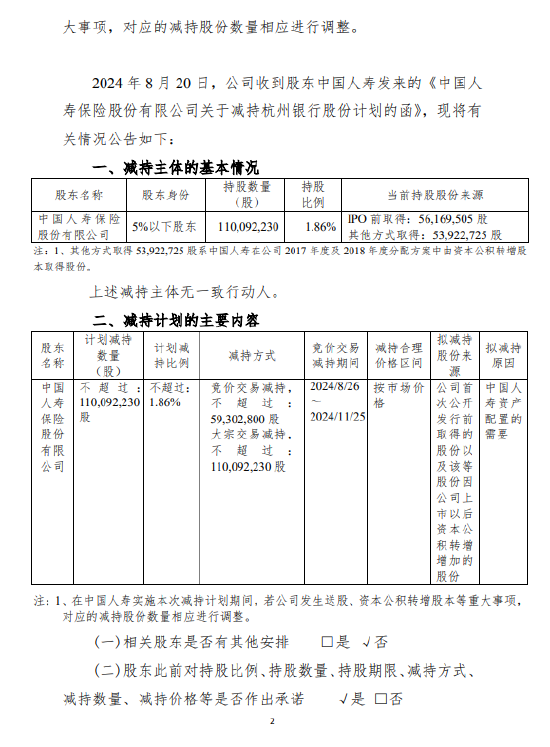 杭州银行：中国人寿拟减持不超过1.86%公司股份 第2张