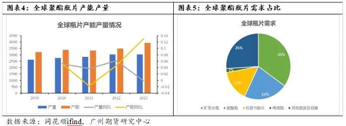 新品种丨瓶片期货推介系列（二）聚酯瓶片产业链与供需结构介绍 第4张