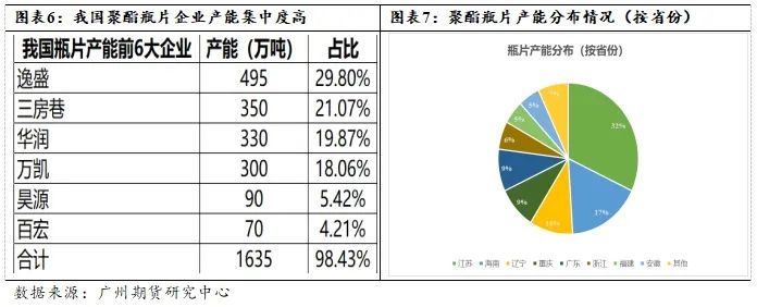 新品种丨瓶片期货推介系列（二）聚酯瓶片产业链与供需结构介绍 第5张