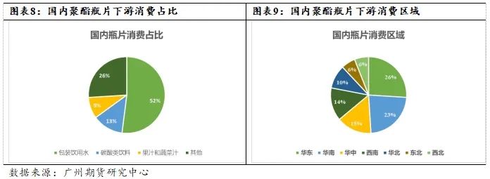 新品种丨瓶片期货推介系列（二）聚酯瓶片产业链与供需结构介绍 第6张