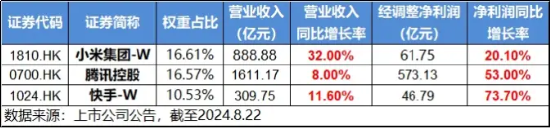 降息信号强烈！港股互联网ETF（513770）涨超1%收获三连阳，有色龙头ETF（159876）共振上行，地产反弹回暖 第4张