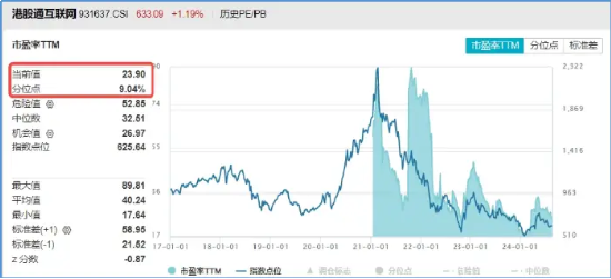 降息信号强烈！港股互联网ETF（513770）涨超1%收获三连阳，有色龙头ETF（159876）共振上行，地产反弹回暖 第5张