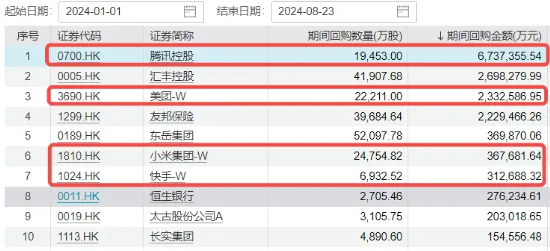 降息信号强烈！港股互联网ETF（513770）涨超1%收获三连阳，有色龙头ETF（159876）共振上行，地产反弹回暖 第6张