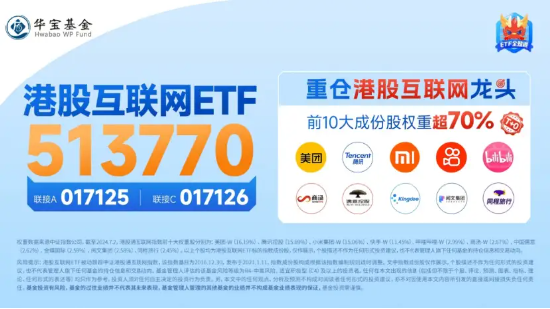 降息信号强烈！港股互联网ETF（513770）涨超1%收获三连阳，有色龙头ETF（159876）共振上行，地产反弹回暖 第7张