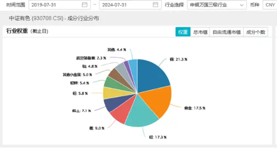 降息信号强烈！港股互联网ETF（513770）涨超1%收获三连阳，有色龙头ETF（159876）共振上行，地产反弹回暖 第12张