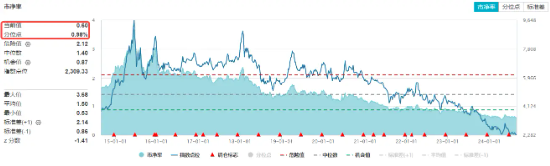 降息信号强烈！港股互联网ETF（513770）涨超1%收获三连阳，有色龙头ETF（159876）共振上行，地产反弹回暖 第15张