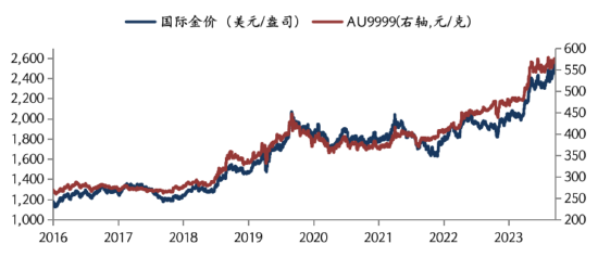 华安基金：美国非农数据大幅下修，全球央行年会释放宽松信号