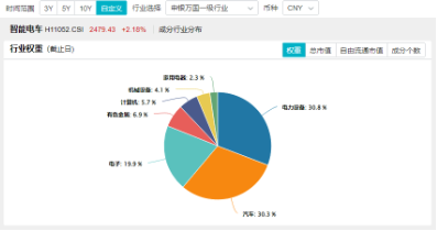 全固态电池按下“加速键”！宁德时代涨逾2%荣登A股吸金榜首，智能电动车ETF（516380）劲涨2.1% 第4张