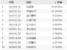 全固态电池按下“加速键”！宁德时代涨逾2%荣登A股吸金榜首，智能电动车ETF（516380）劲涨2.1% 第5张