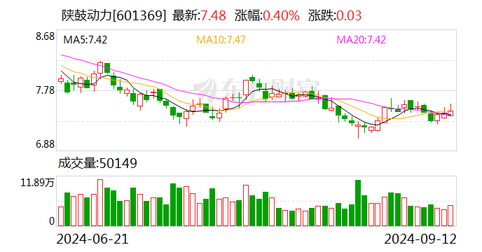 陕鼓动力：凌源秦风气体拟1.96亿元投建3万空分项目 第1张