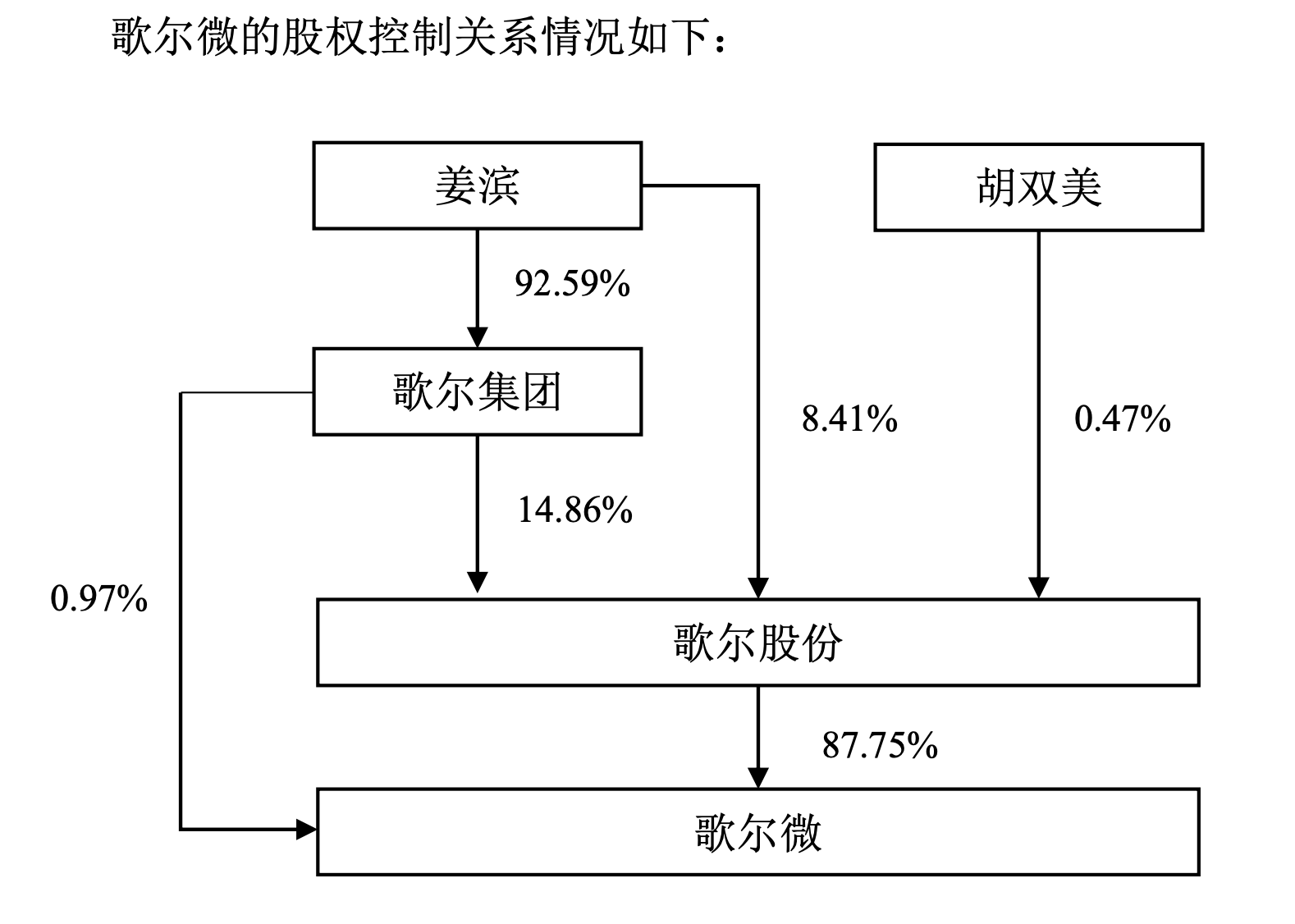 歌尔股份拟分拆子公司歌尔微港股上市 上半年曾终止创业板上市 第2张