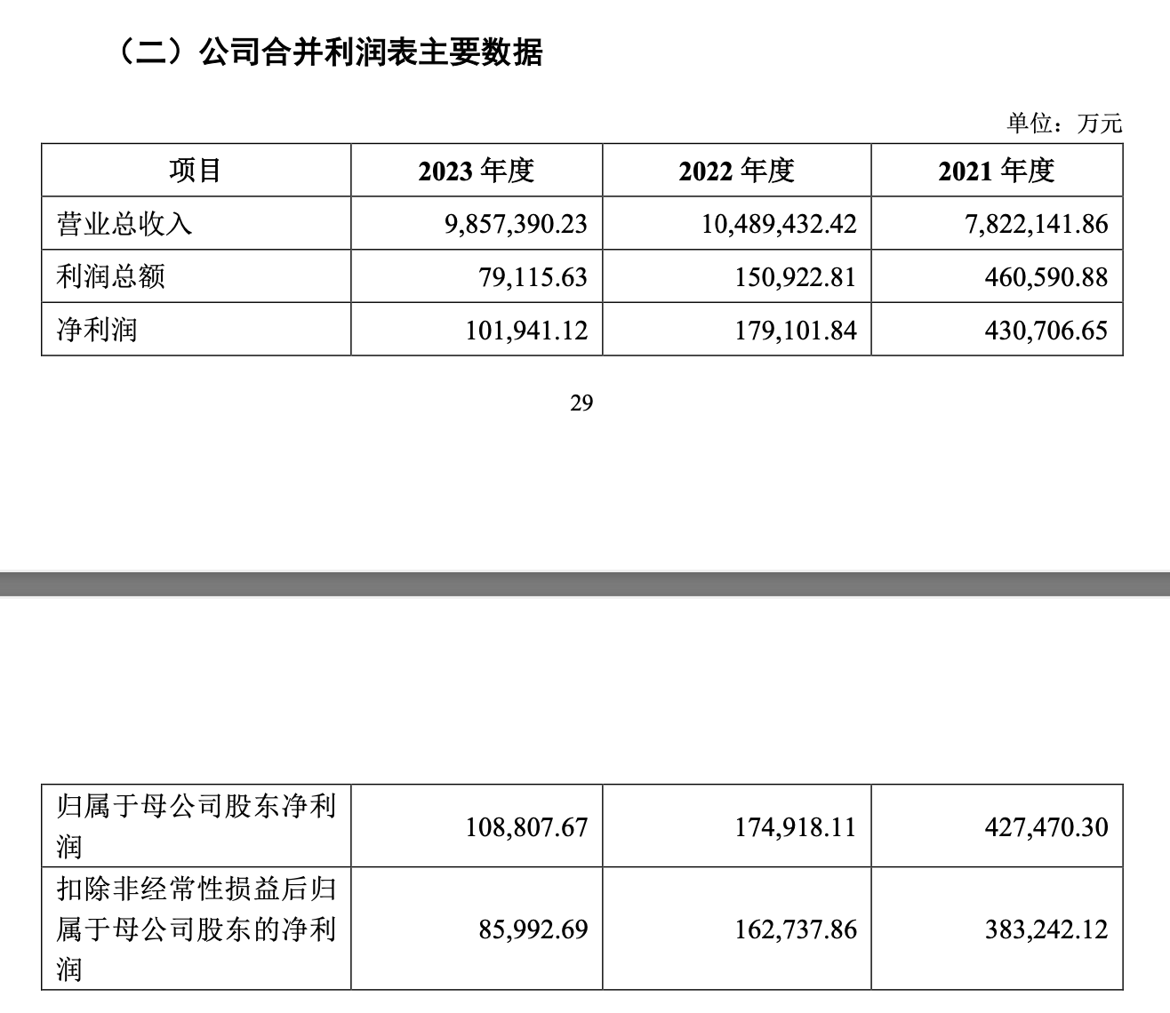 歌尔股份拟分拆子公司歌尔微港股上市 上半年曾终止创业板上市 第3张