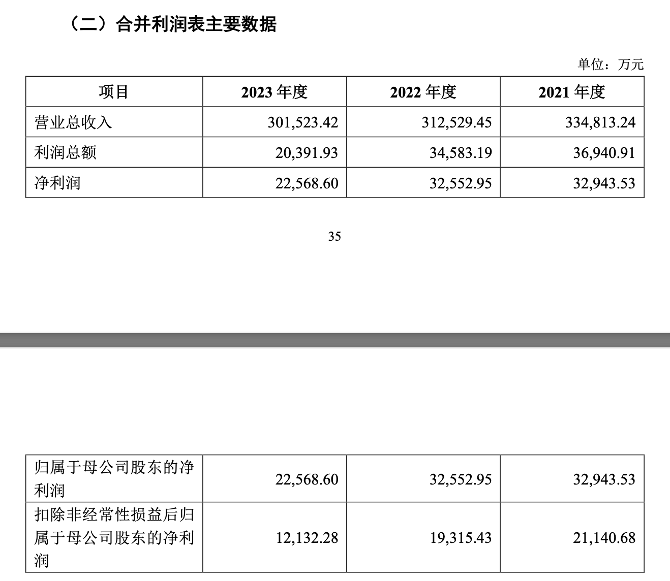 歌尔股份拟分拆子公司歌尔微港股上市 上半年曾终止创业板上市 第4张