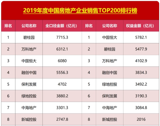 雷霆手段移送副总裁，王振华铁腕回归新城控股 第14张