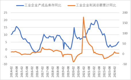 【黑金深耕】浅析当前黑色金属市场与14-15年的异同 第7张